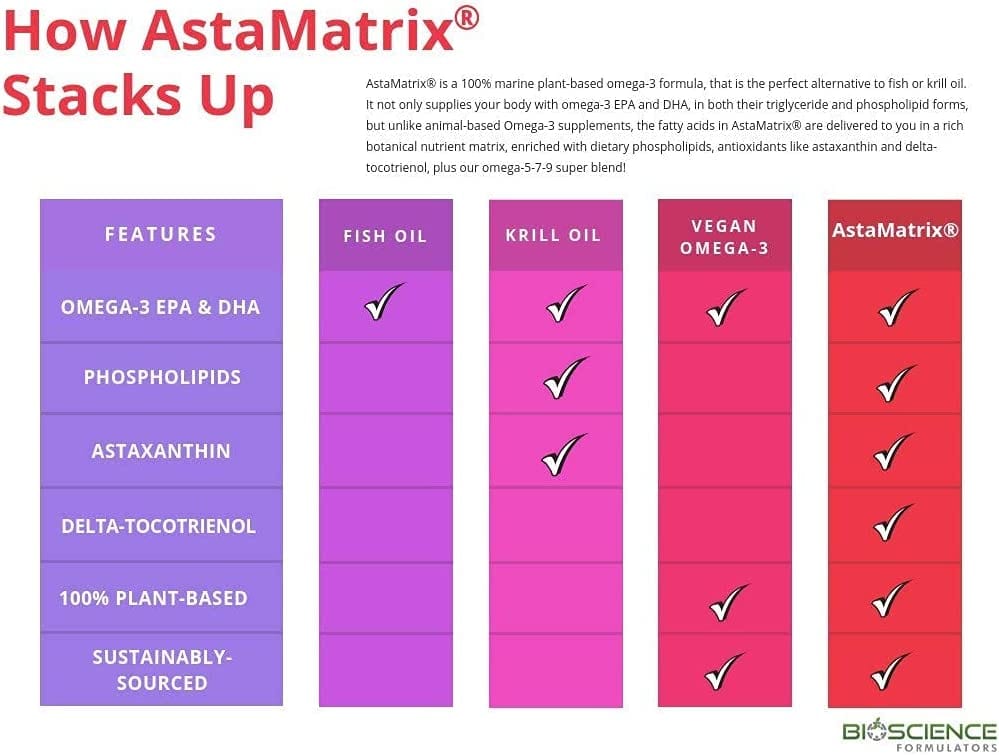 AstaMatrix Vegan Omega-3 Supplement With Phospholipids and Antioxidants